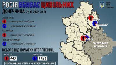 Донецкая область: оккупанты за день убили 3 и ранили 4 гражданских
