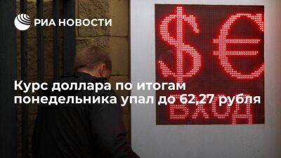 Курс доллара по итогам понедельника упал до 62,27 рубля, евро — до 64,3 рубля