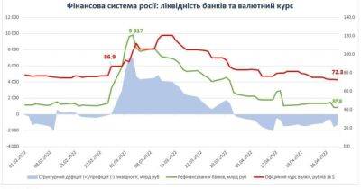 Рано радоваться. Почему и как Центробанк РФ не допустил дефолта