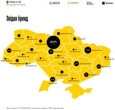В Украине определили 100 крафтовых производителей, которые получат 100 тысяч долларов поддержки