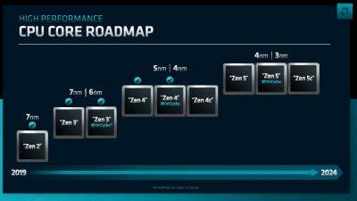 AMD рассказала о потребительских процессорах с архитектурой Zen 5 и упомянула о 3-нм технологии