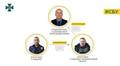 В Кабмине и Торгово-промышленной палате нашли российских агентов – подробности от СБУ