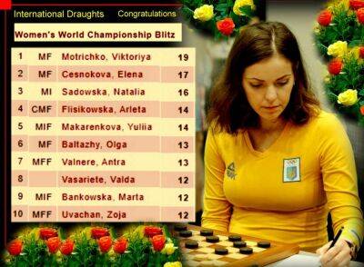 Одесситка выиграла чемпионат мира по шашкам | Новости Одессы