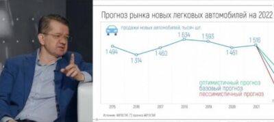 «АВТОСТАТ Оперативка»: Сергей Целиков подведет итоги 1 полугодия и обозначит тренды