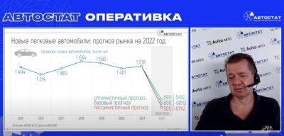 Сергей Целиков - Рынок новых легковых автомобилей в 2022 году упадет в 2,5 раза - autostat.ru - Россия