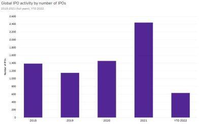 Тенденции рынка IPO в 2022 году