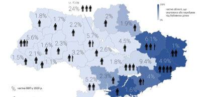 Україна втратила 19% довоєнного ВВП на окупованих територіях та в районах бойових дій – дослідження