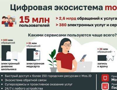 Услуги, сервисы и не только: на mos.ru зарегистрировались более 15 миллионов человек