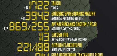 Бойові втрати російських загарбників на 24 липня – Генштаб ЗСУ