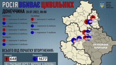 В Донецкой области россияне за день убили 5 и ранили 8 гражданских – ОВА