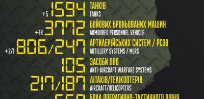 Бойові втрати російських загарбників на 5 липня – Генштаб ЗСУ - thepage.ua - Украина