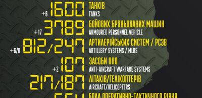 Бойові втрати російських загарбників на 6 липня – Генштаб ЗСУ - thepage.ua - Украина