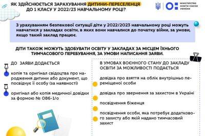В школах Харьковщины сообщили о готовности принять на обучение 12 тысяч первоклассников