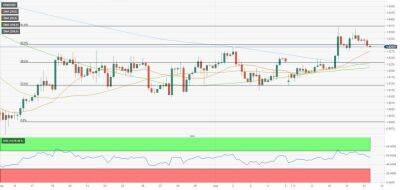 EUR/USD: быкам необходимо отвоевать отметку 1.0300