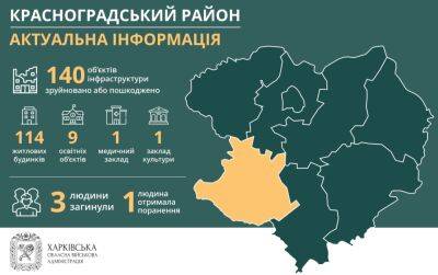 «Самый гостеприимный»: один из районов Харьковщины принял 34 тыс. переселенцев
