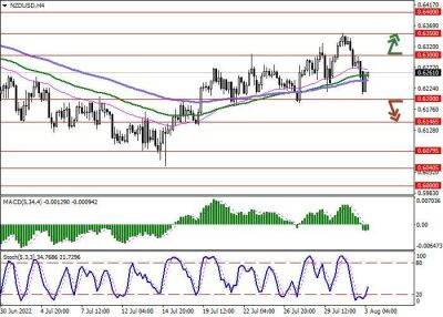 NZD/USD: торговый инструмент остаётся под давлением