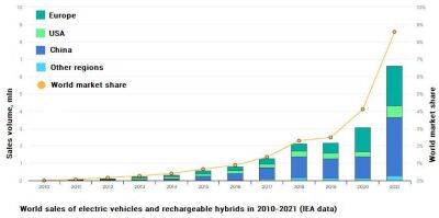 Электромобили увеличивают спрос на литий: какие компании привлекут внимание?