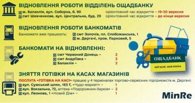 Ощадбанк и ПриватБанк возобновляют работу на деоккупированной Харьковщине