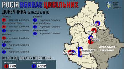 Оккупанты убили 4 мирных жителей в Донецкой области