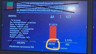 Когда учителя по математике плачут: оккупанты зашкварились с количеством "избирателей" в Запорожье