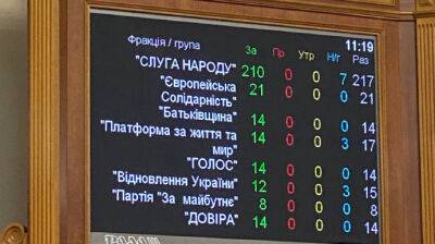 Рада забрала мандаты у Медведчука и еще 4 нардепов
