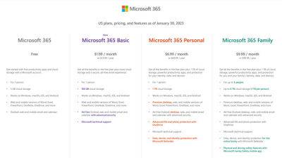 Microsoft представила нову підписку Microsoft 365 Basic - зі 100 ГБ OneDrive та іншими функціями - bin.ua - Украина - Microsoft