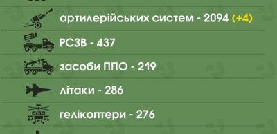 14 січня ЗСУ знищили ще 630 російських військових - thepage.ua - Украина