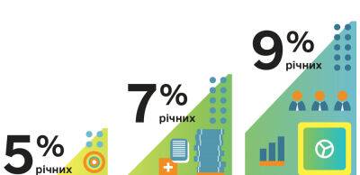 Які кредити для бізнесу найчастіше беруть українці в січні 2023 року - thepage.ua - Украина - місто Київ