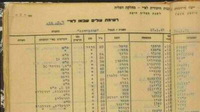 Новый способ найти еврейские корни в Израиле: опубликован бесплатный архив