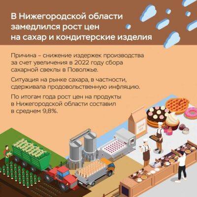 Рост цен на сахар замедлился в Нижегородской области