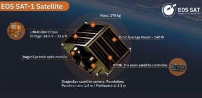 Перший український аграрний супутник від EOS Data Analytics вийшов на зв’язок