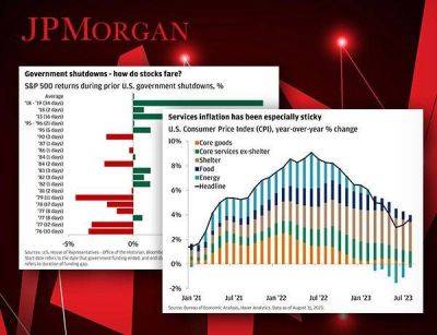J.P. Morgan о состоянии рынка: как преодолеть стену беспокойства?
