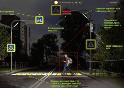 Россияне предложили умные пешеходные переходы для Ташкента. Как они интегрируются с нашими "неумными" реалиями?