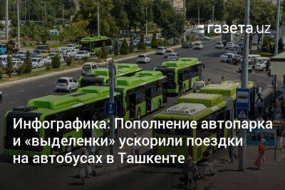 Пополнение автопарка и «выделенки» ускорили поездки на автобусах в Ташкенте — инфографика