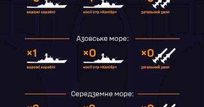 Россия вывела у моря три судна – ракетоносители
