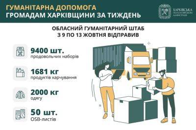 На Харьковщине раздали 9400 продуктовых наборов за неделю