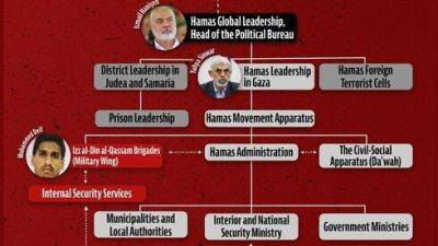 "Мы знаем, кто вы": ЦАХАЛ показал иерархию ХАМАСа