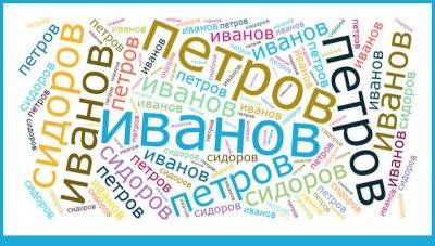 Происхождение украинских фамилий - почему Иванов и Петров не сугубо русские