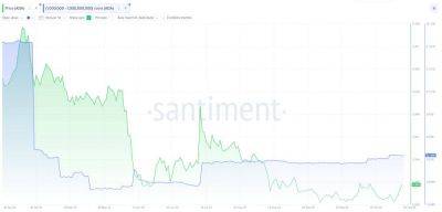 Кардано (ADA) набирает обороты - smartmoney.one - США - county Ada