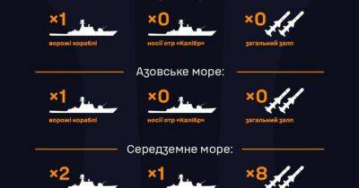 В моря РФ снова вывела ракетоноситель