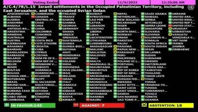 Туркменистан проголосовал за резолюцию ООН, осуждающую оккупацию Израилем территорий Палестины и Сирии