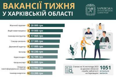 Работа в Харькове и области: вакансии от 13 до 20 тысяч гривен