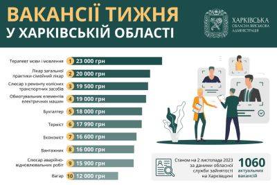 Работа в Харькове и области: вакансии от 12 до 23 тысяч гривен