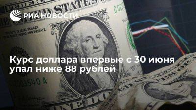 Курс доллара утром на Московской бирже впервые с 30 июня упал ниже 88 рублей