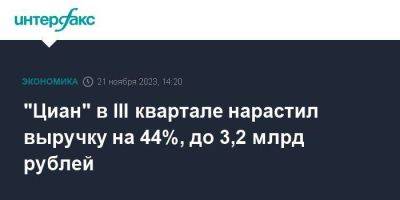 "Циан" в III квартале нарастил выручку на 44%, до 3,2 млрд рублей