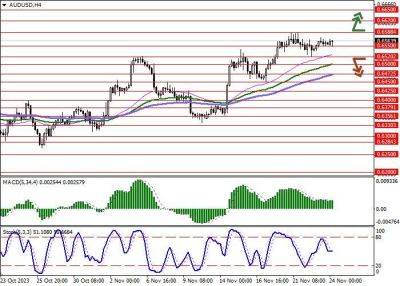 Аналитика и обзор рынка на неделю по паре AUD/USD