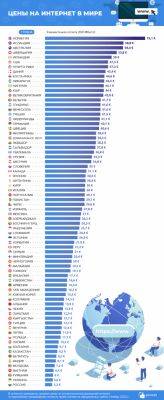 Рейтинг Picodi: сколько стоит домашний интернет в разных странах мира в 2023 году?