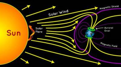 Магнитные бури в ноябре - когда до Земли дойдет каннибальский выброс с Солнца