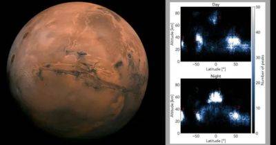 У облаков на Марсе обнаружились новые особенности: почему Красная планета стала пустыней - focus.ua - Украина