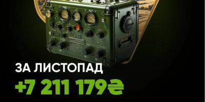 FPV-дроны, авто и грузовики, лодки и противоминные сапоги: помощь армии от волонтеров Фонда Slots City превысила 142 млн. грн